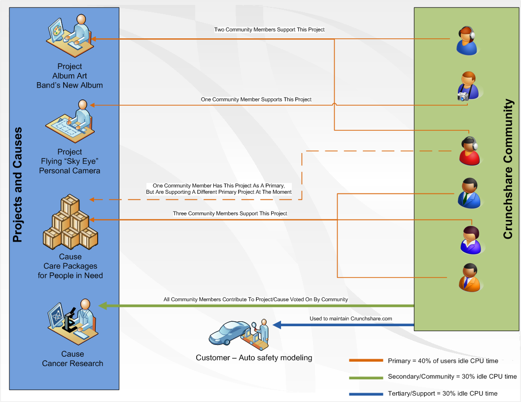 Crunchshare Workflow